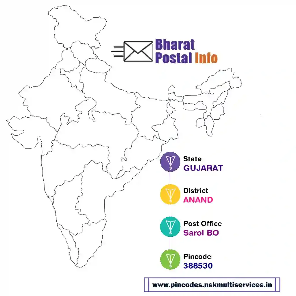 gujarat-anand-sarol bo-388530